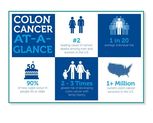 For National Colon Cancer Awareness Month in March, Here’s How to Get Involved